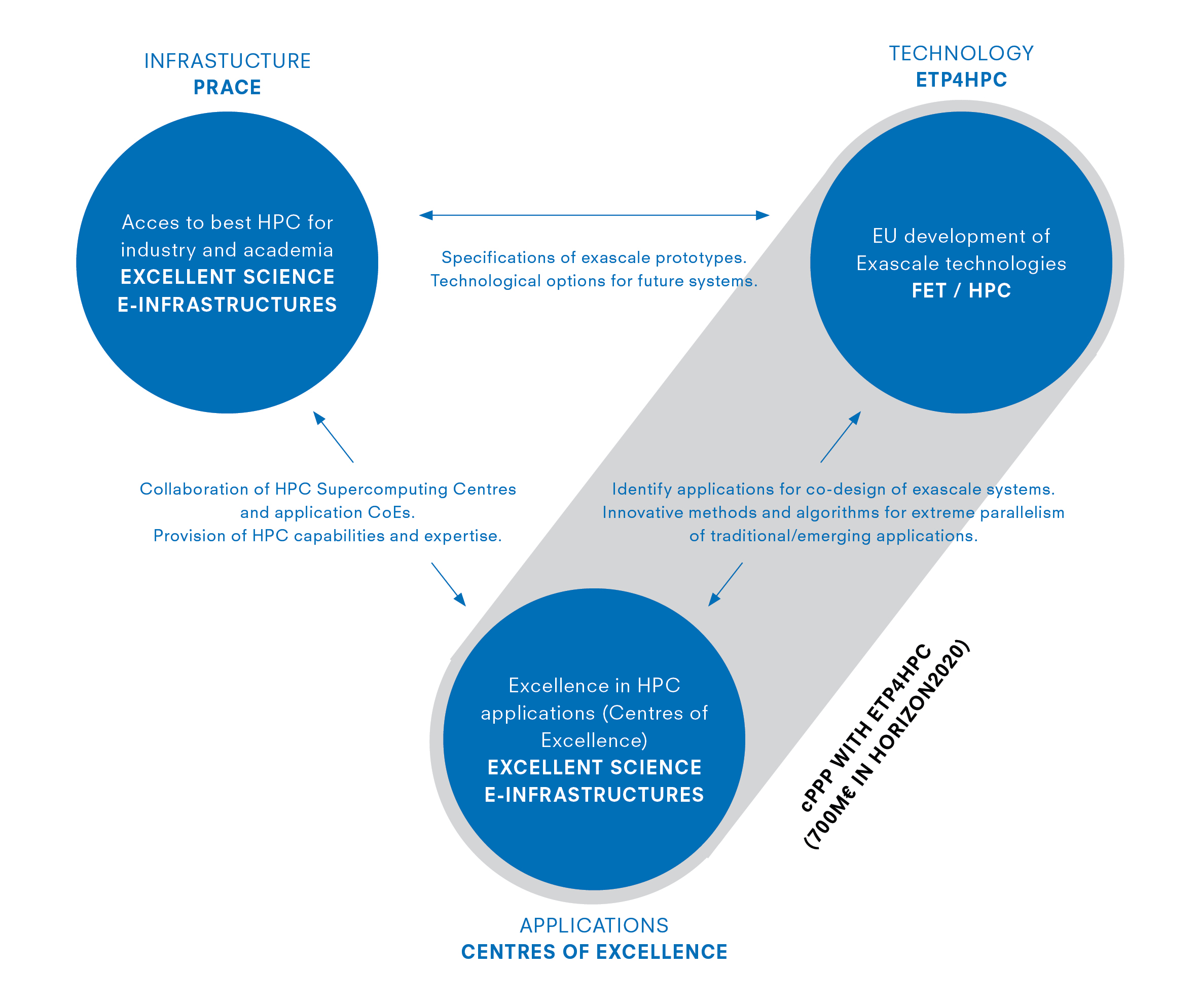 Contractual Public Private Partnership Etp4hpc 8853